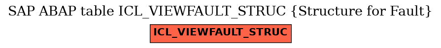 E-R Diagram for table ICL_VIEWFAULT_STRUC (Structure for Fault)