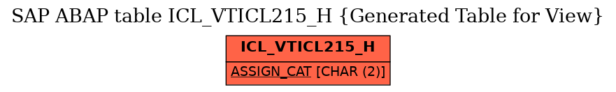 E-R Diagram for table ICL_VTICL215_H (Generated Table for View)
