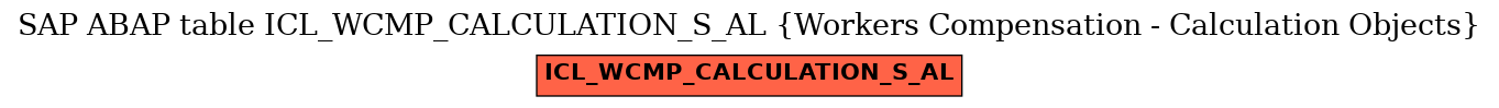 E-R Diagram for table ICL_WCMP_CALCULATION_S_AL (Workers Compensation - Calculation Objects)