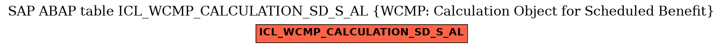 E-R Diagram for table ICL_WCMP_CALCULATION_SD_S_AL (WCMP: Calculation Object for Scheduled Benefit)