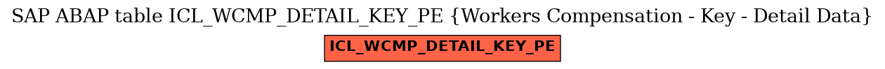 E-R Diagram for table ICL_WCMP_DETAIL_KEY_PE (Workers Compensation - Key - Detail Data)