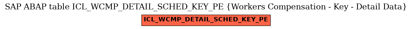 E-R Diagram for table ICL_WCMP_DETAIL_SCHED_KEY_PE (Workers Compensation - Key - Detail Data)