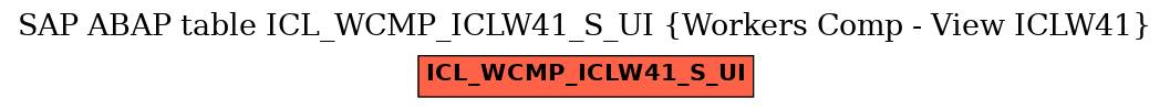 E-R Diagram for table ICL_WCMP_ICLW41_S_UI (Workers Comp - View ICLW41)