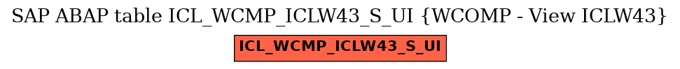E-R Diagram for table ICL_WCMP_ICLW43_S_UI (WCOMP - View ICLW43)