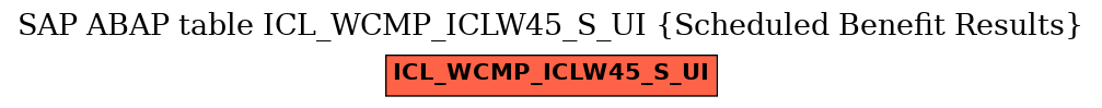 E-R Diagram for table ICL_WCMP_ICLW45_S_UI (Scheduled Benefit Results)