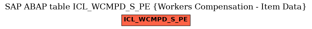 E-R Diagram for table ICL_WCMPD_S_PE (Workers Compensation - Item Data)