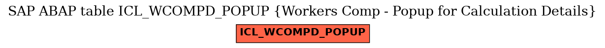 E-R Diagram for table ICL_WCOMPD_POPUP (Workers Comp - Popup for Calculation Details)