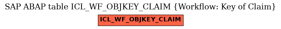 E-R Diagram for table ICL_WF_OBJKEY_CLAIM (Workflow: Key of Claim)