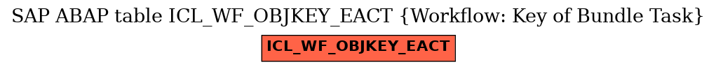 E-R Diagram for table ICL_WF_OBJKEY_EACT (Workflow: Key of Bundle Task)