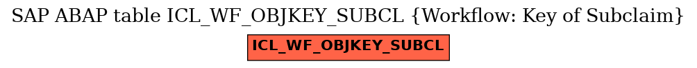 E-R Diagram for table ICL_WF_OBJKEY_SUBCL (Workflow: Key of Subclaim)