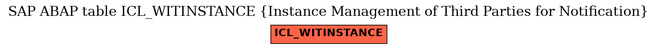 E-R Diagram for table ICL_WITINSTANCE (Instance Management of Third Parties for Notification)