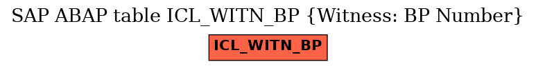 E-R Diagram for table ICL_WITN_BP (Witness: BP Number)