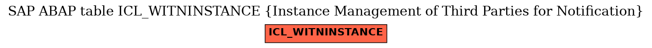 E-R Diagram for table ICL_WITNINSTANCE (Instance Management of Third Parties for Notification)