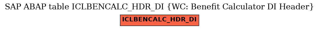 E-R Diagram for table ICLBENCALC_HDR_DI (WC: Benefit Calculator DI Header)