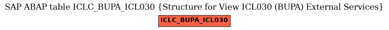 E-R Diagram for table ICLC_BUPA_ICL030 (Structure for View ICL030 (BUPA) External Services)