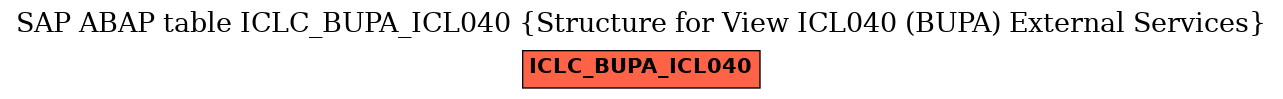 E-R Diagram for table ICLC_BUPA_ICL040 (Structure for View ICL040 (BUPA) External Services)