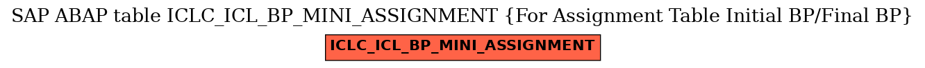 E-R Diagram for table ICLC_ICL_BP_MINI_ASSIGNMENT (For Assignment Table Initial BP/Final BP)