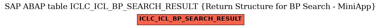 E-R Diagram for table ICLC_ICL_BP_SEARCH_RESULT (Return Structure for BP Search - MiniApp)