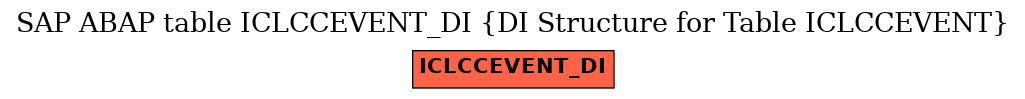 E-R Diagram for table ICLCCEVENT_DI (DI Structure for Table ICLCCEVENT)