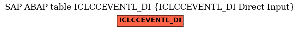 E-R Diagram for table ICLCCEVENTL_DI (ICLCCEVENTL_DI Direct Input)