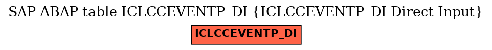 E-R Diagram for table ICLCCEVENTP_DI (ICLCCEVENTP_DI Direct Input)