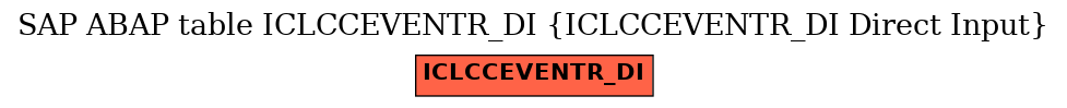 E-R Diagram for table ICLCCEVENTR_DI (ICLCCEVENTR_DI Direct Input)