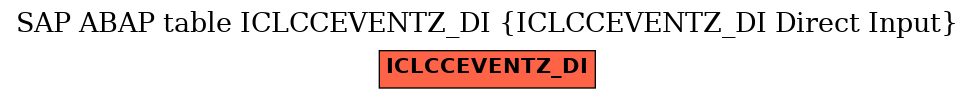 E-R Diagram for table ICLCCEVENTZ_DI (ICLCCEVENTZ_DI Direct Input)