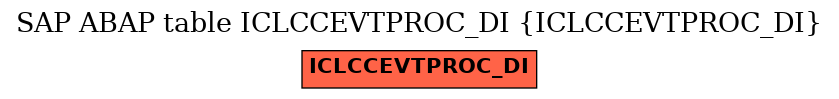 E-R Diagram for table ICLCCEVTPROC_DI (ICLCCEVTPROC_DI)