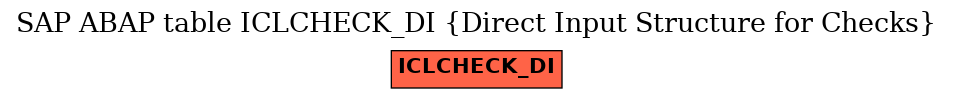 E-R Diagram for table ICLCHECK_DI (Direct Input Structure for Checks)