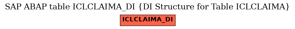 E-R Diagram for table ICLCLAIMA_DI (DI Structure for Table ICLCLAIMA)