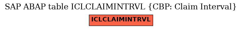 E-R Diagram for table ICLCLAIMINTRVL (CBP: Claim Interval)