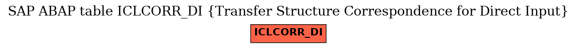 E-R Diagram for table ICLCORR_DI (Transfer Structure Correspondence for Direct Input)