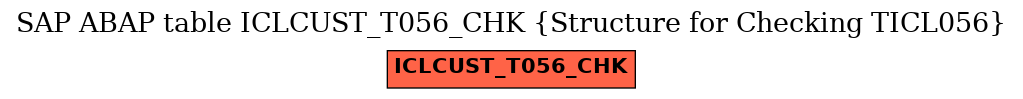 E-R Diagram for table ICLCUST_T056_CHK (Structure for Checking TICL056)