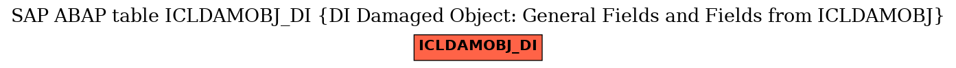 E-R Diagram for table ICLDAMOBJ_DI (DI Damaged Object: General Fields and Fields from ICLDAMOBJ)