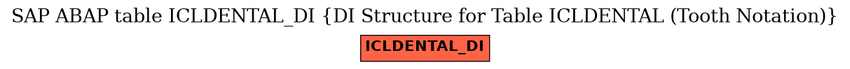 E-R Diagram for table ICLDENTAL_DI (DI Structure for Table ICLDENTAL (Tooth Notation))