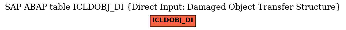 E-R Diagram for table ICLDOBJ_DI (Direct Input: Damaged Object Transfer Structure)