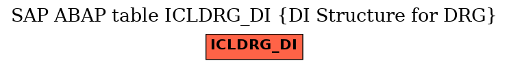 E-R Diagram for table ICLDRG_DI (DI Structure for DRG)