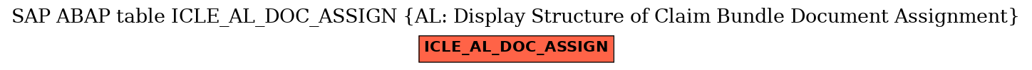 E-R Diagram for table ICLE_AL_DOC_ASSIGN (AL: Display Structure of Claim Bundle Document Assignment)