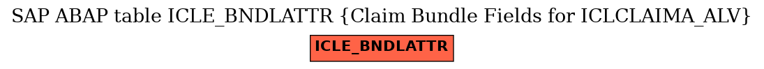 E-R Diagram for table ICLE_BNDLATTR (Claim Bundle Fields for ICLCLAIMA_ALV)