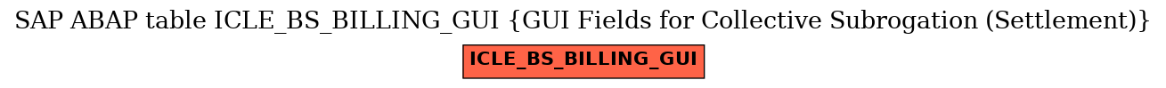 E-R Diagram for table ICLE_BS_BILLING_GUI (GUI Fields for Collective Subrogation (Settlement))