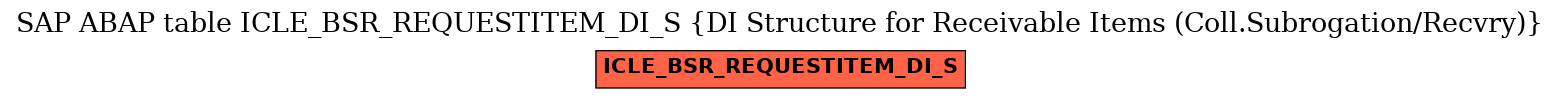 E-R Diagram for table ICLE_BSR_REQUESTITEM_DI_S (DI Structure for Receivable Items (Coll.Subrogation/Recvry))