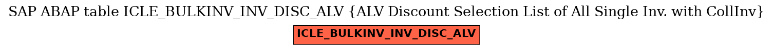 E-R Diagram for table ICLE_BULKINV_INV_DISC_ALV (ALV Discount Selection List of All Single Inv. with CollInv)