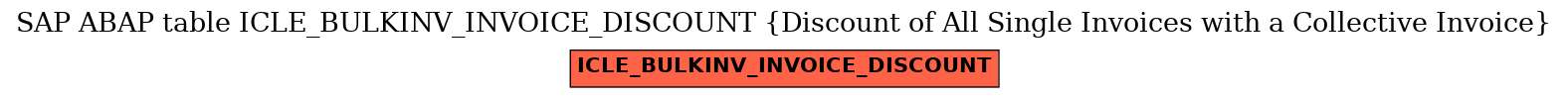 E-R Diagram for table ICLE_BULKINV_INVOICE_DISCOUNT (Discount of All Single Invoices with a Collective Invoice)