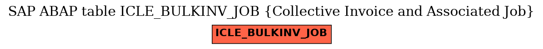 E-R Diagram for table ICLE_BULKINV_JOB (Collective Invoice and Associated Job)