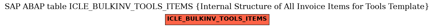 E-R Diagram for table ICLE_BULKINV_TOOLS_ITEMS (Internal Structure of All Invoice Items for Tools Template)