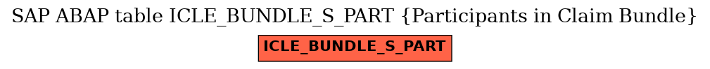 E-R Diagram for table ICLE_BUNDLE_S_PART (Participants in Claim Bundle)