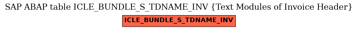 E-R Diagram for table ICLE_BUNDLE_S_TDNAME_INV (Text Modules of Invoice Header)