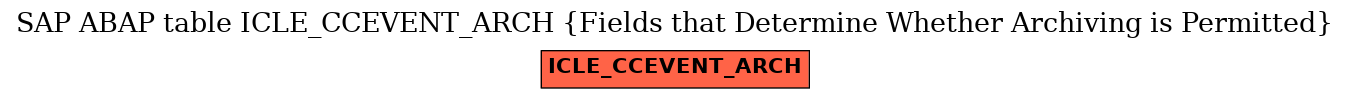 E-R Diagram for table ICLE_CCEVENT_ARCH (Fields that Determine Whether Archiving is Permitted)