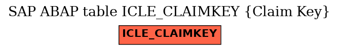 E-R Diagram for table ICLE_CLAIMKEY (Claim Key)