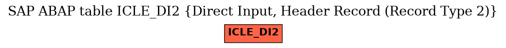 E-R Diagram for table ICLE_DI2 (Direct Input, Header Record (Record Type 2))